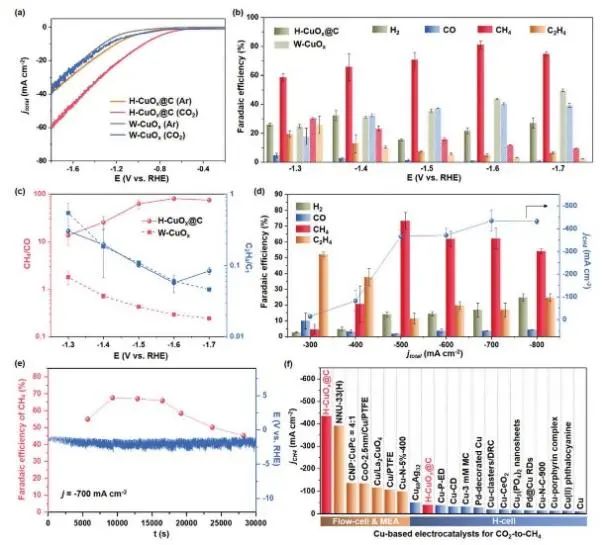 8篇催化頂刊：EES、Angew、ACS Catal.、Nano Energy、Adv. Sci.等