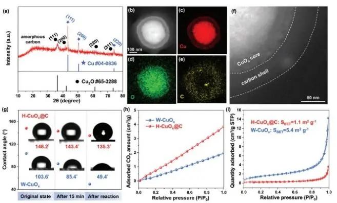 8篇催化頂刊：EES、Angew、ACS Catal.、Nano Energy、Adv. Sci.等