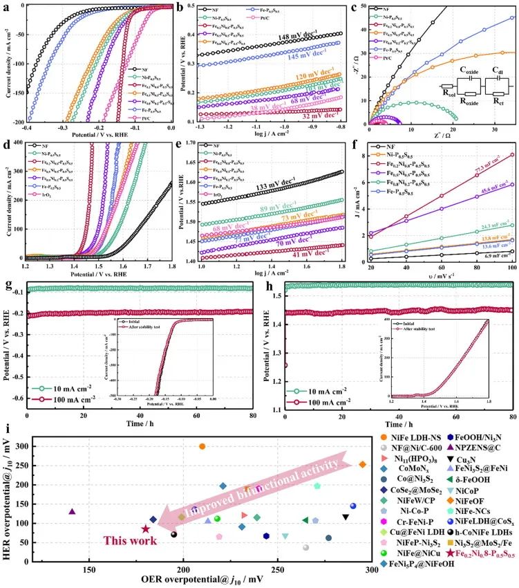 8篇催化頂刊：Angew.、AFM、Small、Chem. Eng. J.、ACS Catal.等最新成果