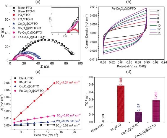 8篇催化頂刊：JACS、Nano Lett.、ACS Catal.、AM/Adv. Sci.、Small等最新成果