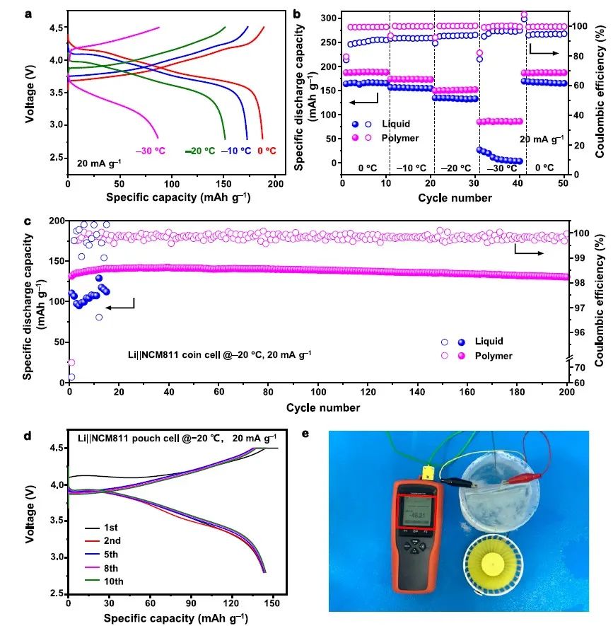 Nature子刊：準固態(tài)聚合物電解質助力鋰金屬電池-48.2℃運行！