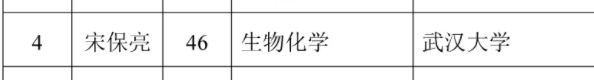 46歲當選院士, 他用自身科研經(jīng)歷給研究生提出了6個建議！