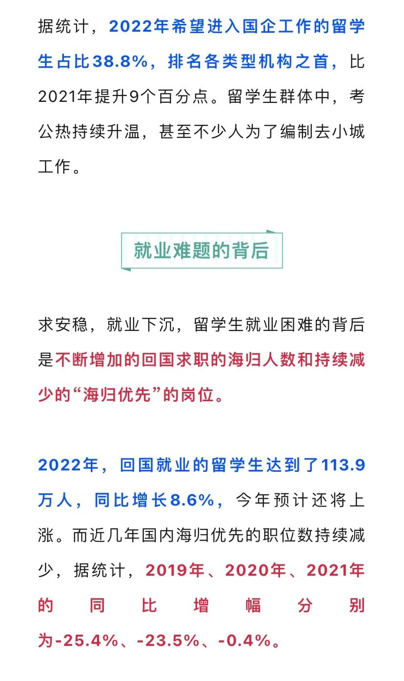 海外留學(xué)讀碩士花了300萬，回國找不到一萬的工作...