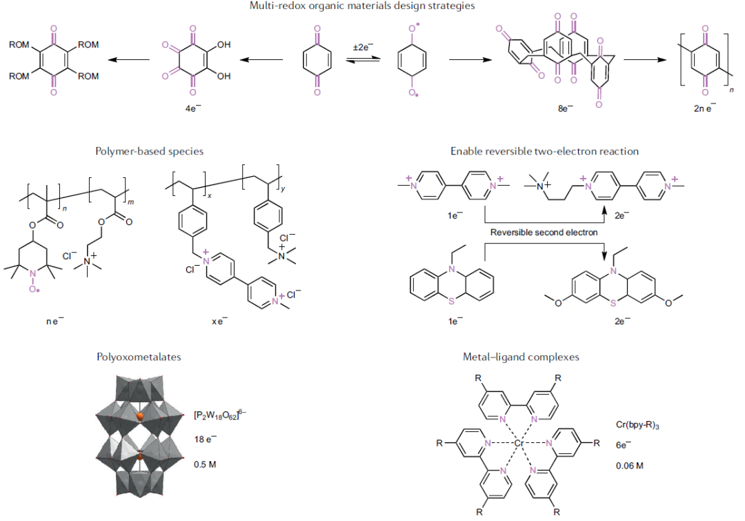 IF=34.035！余桂華教授等人，最新Nature Reviews Chemistry！