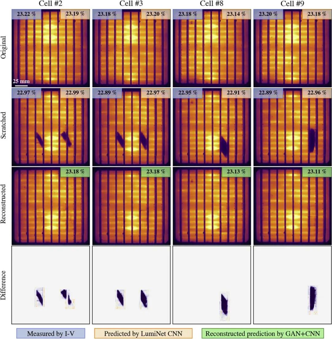Joule: 深度學(xué)習(xí)基于發(fā)光圖像自動分析太陽能電池效率損失！