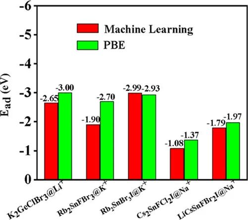 機器學(xué)習(xí)||頂刊匯總：Nat. Rev. Phys.、npj Comput. Mater.、Adv. Sci.、CEJ等