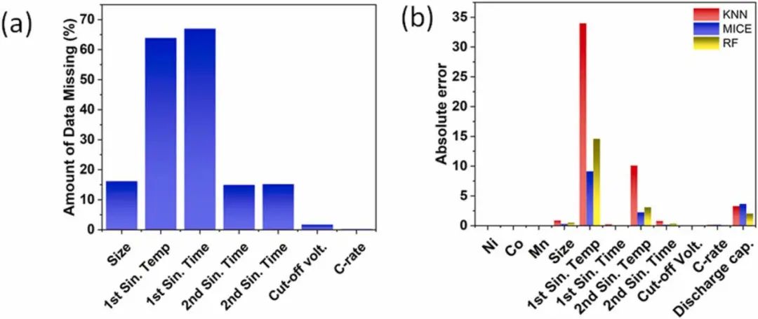 韓國(guó)科技院Nano Energy: 機(jī)器學(xué)習(xí)輔助合成鋰離子電池正極材料