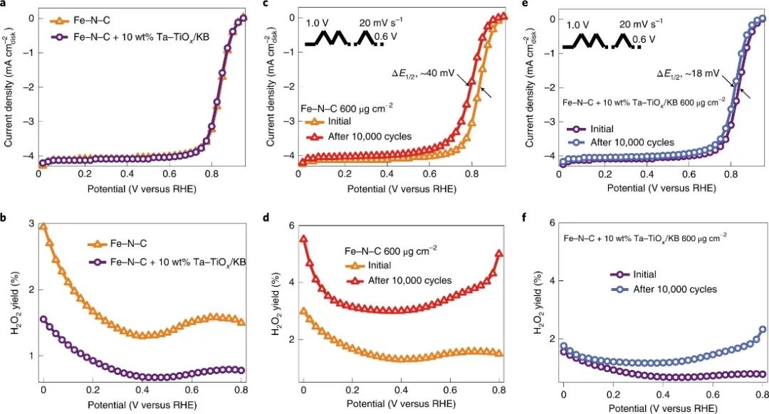 胡良兵等人，最新Nature Energy！