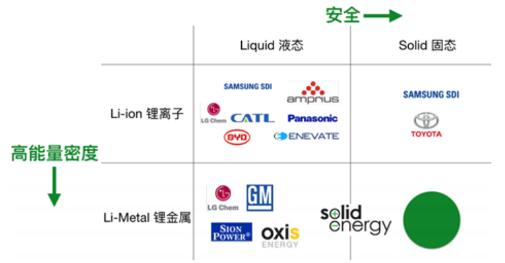 發(fā)過Nature，哈佛博士畢業(yè)后開電池公司，將鋰金屬電池商業(yè)化！