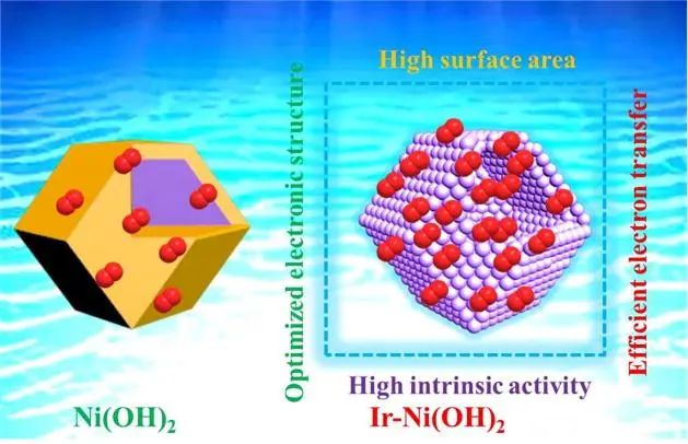 8篇催化頂刊集錦：Angew.、JACS、AEM、ACS Catal.等成果