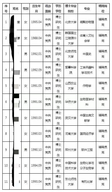 95后北大女博士, 入圍該“雙一流”輔導(dǎo)員公示名單, 名單上11人全是博士, 專業(yè)并不天坑……