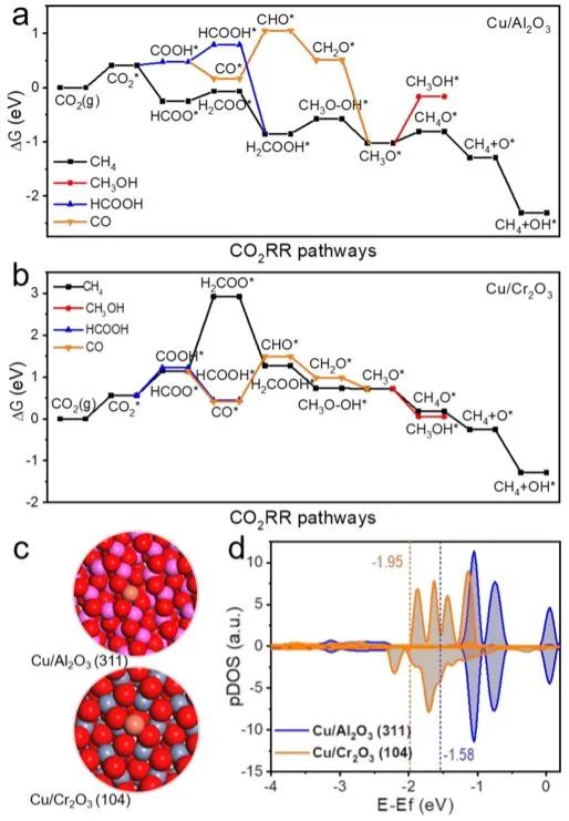 催化頂刊集錦：ACS Nano、ACS Catalysis、Small、Nano Letters等最新成果