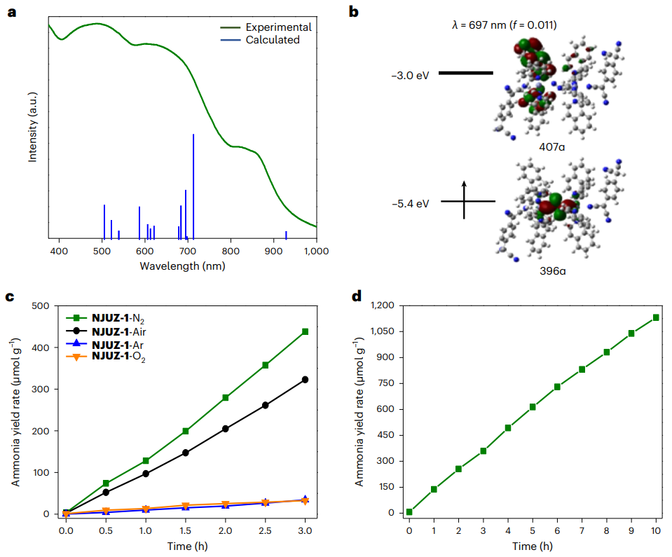 南京大學最新Nature Chemistry！