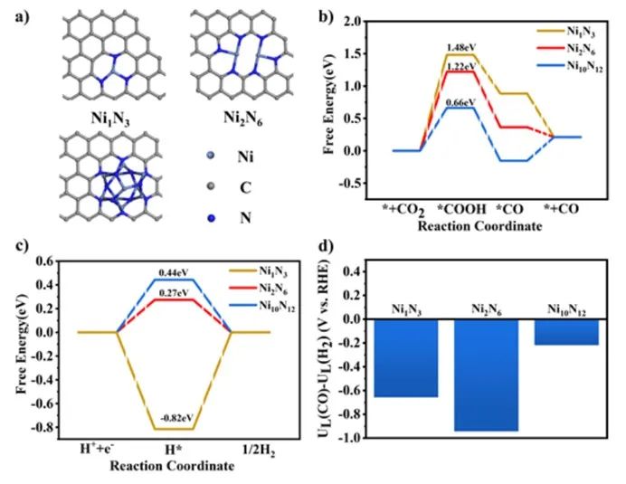 催化頂刊集錦：AFM、JMCA、AEM、AM、ACS Catalysis、Small等成果