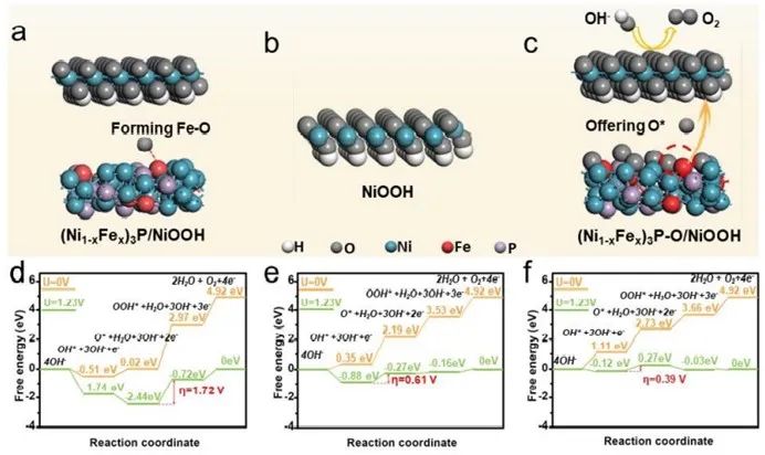 催化頂刊集錦：AFM、JMCA、AEM、AM、ACS Catalysis、Small等成果