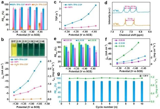 催化頂刊集錦：Nature子刊、Angew.、EES、JACS、AM、ACS Catalysis、Small等成果