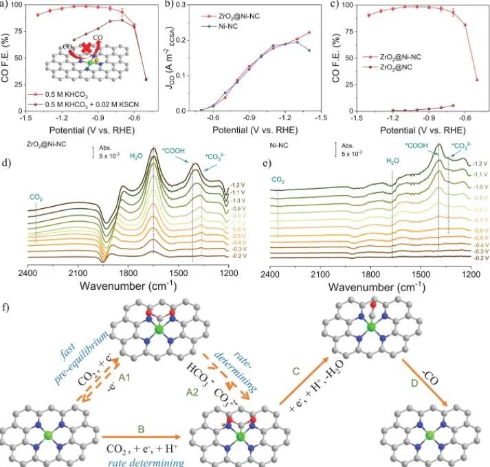 催化頂刊集錦：AFM、Appl. Catal. B.、Small、EnSM、Chem. Eng. J.等最新成果