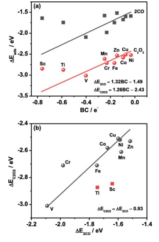 純計算ASS：密度泛函理論研究用于高效CO電還原為C2產(chǎn)物的亞表面合金