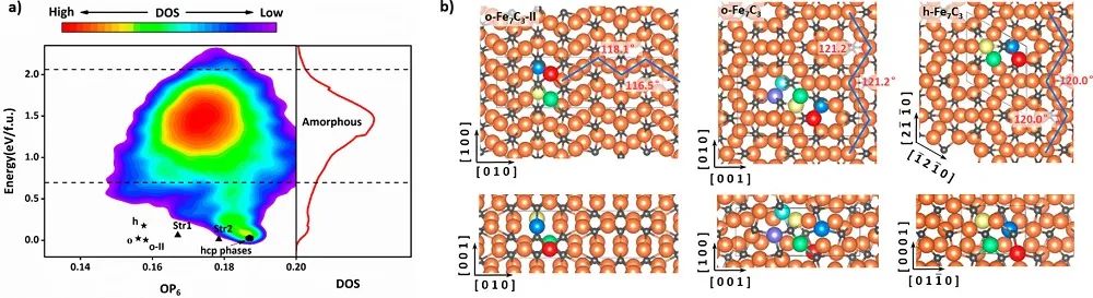 劉智攀/商城JACS：機器學(xué)習(xí)助力研究鐵催化FTS中原位共活化活性位點