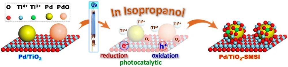 最新催化匯總：3篇Angew.、2篇JACS、2篇Nano Lett.和1篇Science子刊