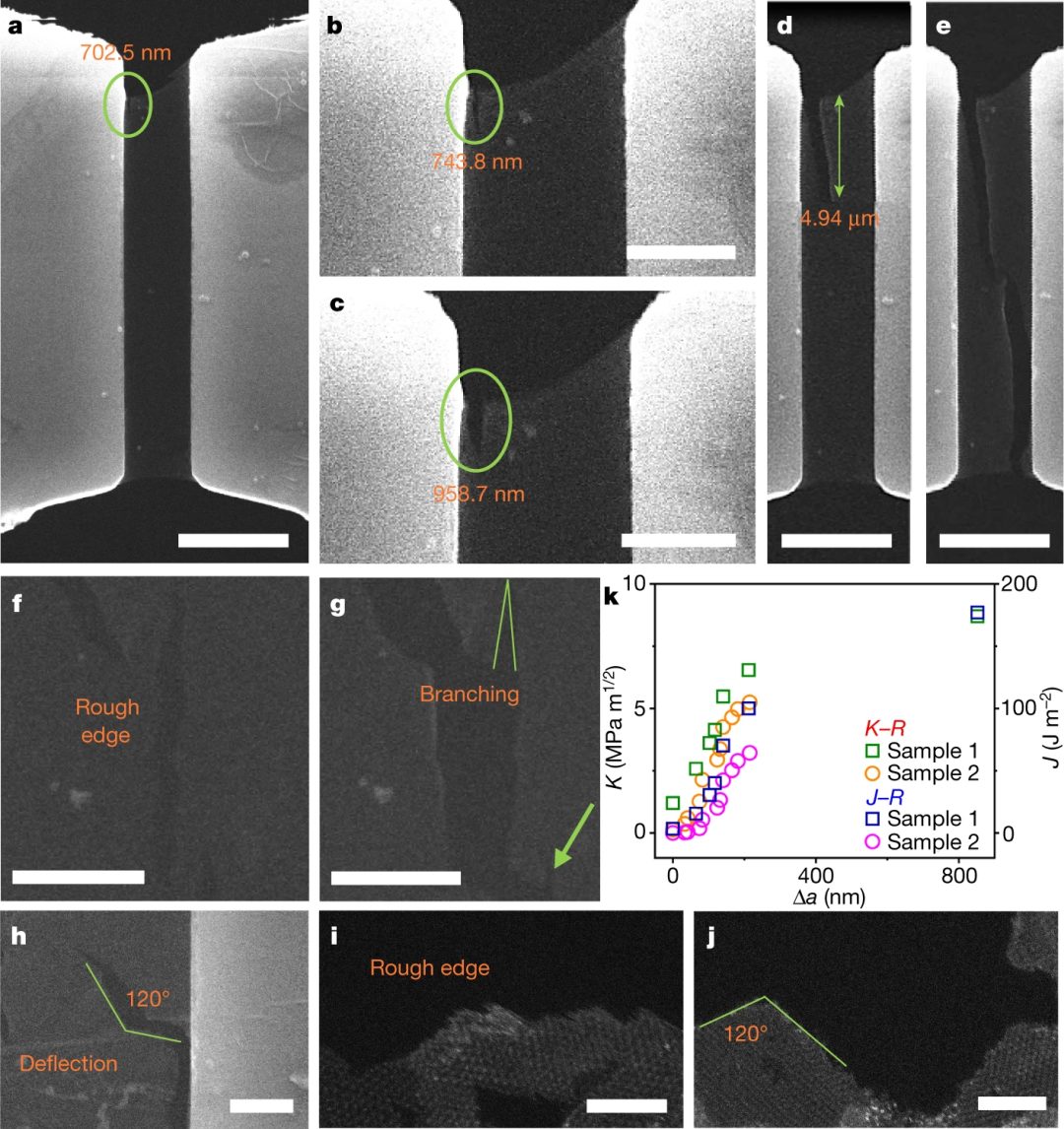 最新Nature：四院院士和Materials Today主編聯(lián)手挑戰(zhàn)經(jīng)典！