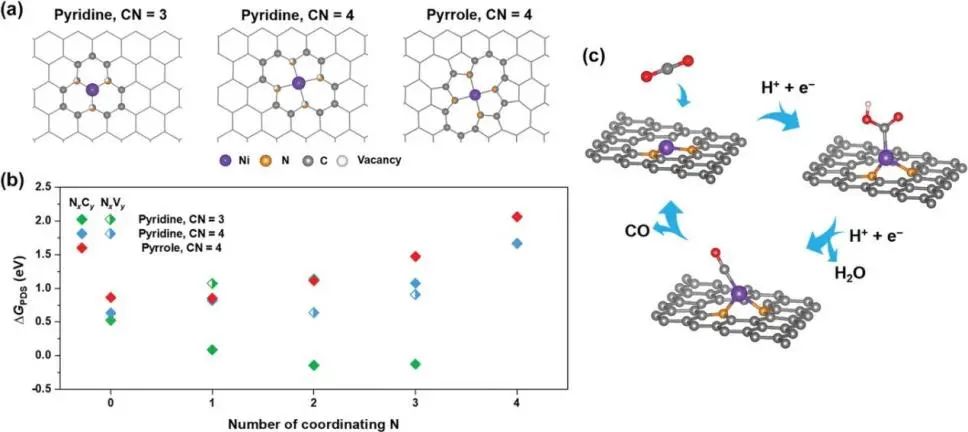 8篇催化頂刊集錦：AFM、Nano Lett.、ACS Catal.、Chem. Eng. J.等成果