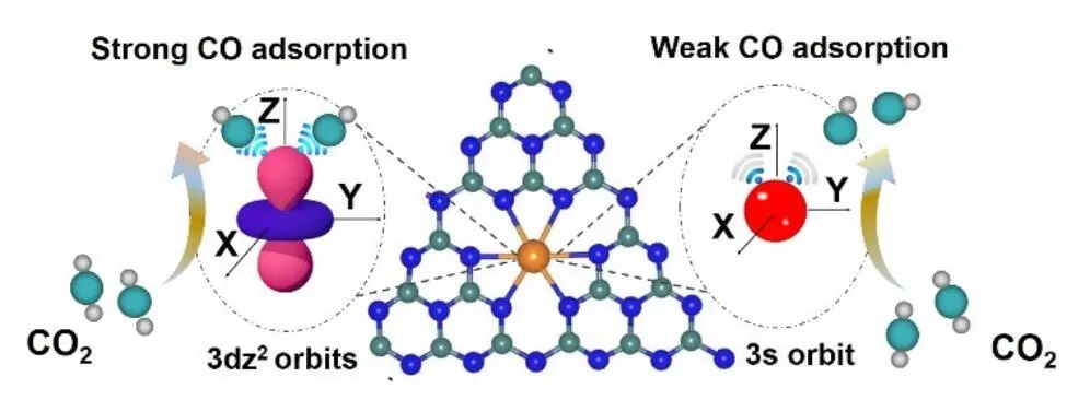 8篇催化頂刊集錦：AFM、Nano Lett.、ACS Catal.、Chem. Eng. J.等成果