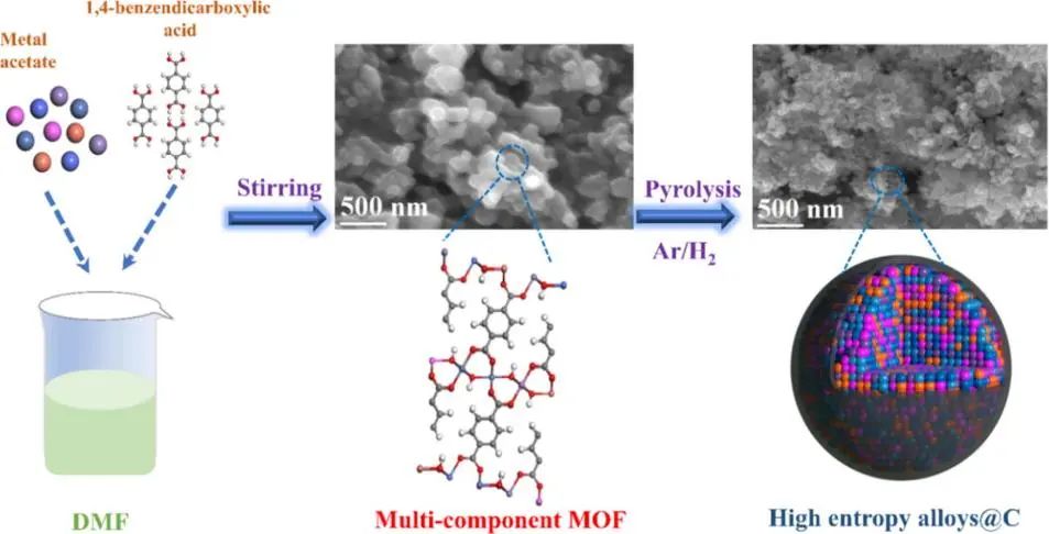 8篇催化頂刊集錦：AFM、Nano Lett.、ACS Catal.、Chem. Eng. J.等成果