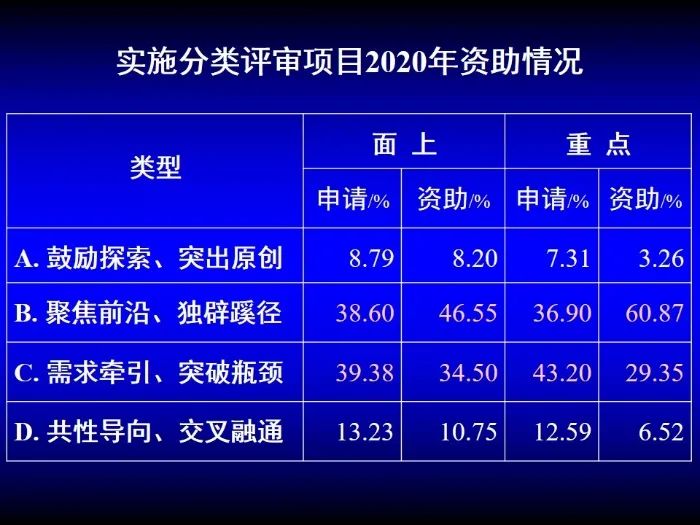 啟動(dòng)！2023年度國(guó)家自然科學(xué)基金項(xiàng)目申報(bào)部署動(dòng)員會(huì)密集召開(kāi)