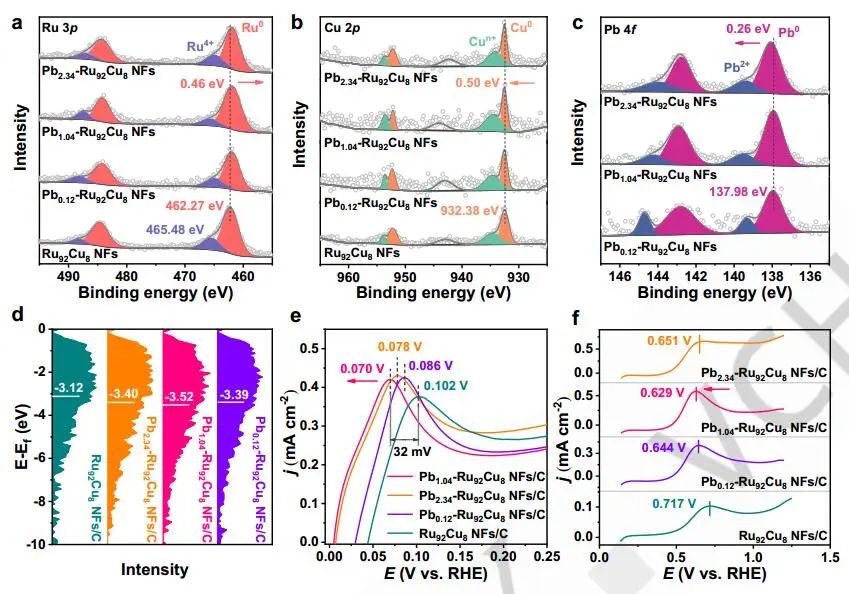 計(jì)算成果，8篇頂刊：Nature子刊、Angew、JACS、EES、AM、AFM等！