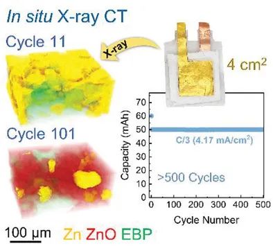 AEM: 使用原位X射線微型計算機(jī)斷層掃描研究Zn-AgO水系電池的衰減機(jī)制