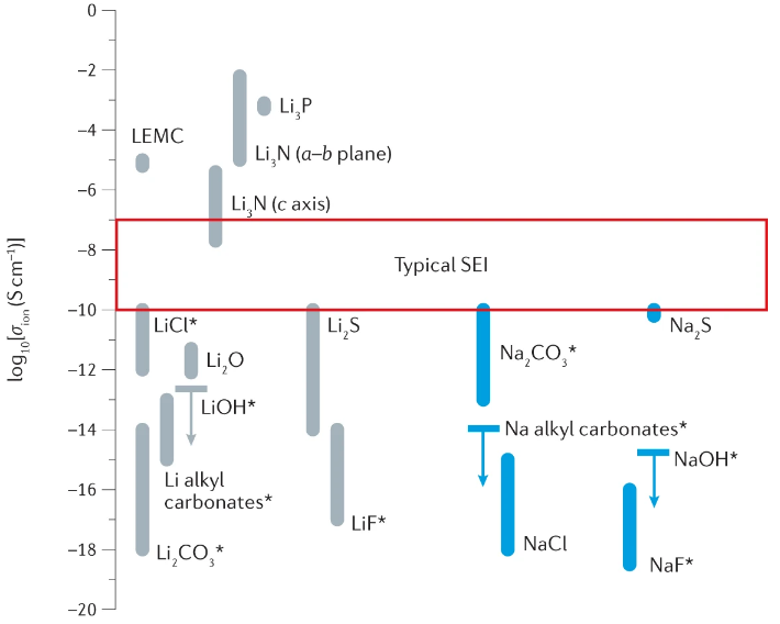 IF=66.308！Nature Reviews Materials：鈉電能取代鋰電嗎？