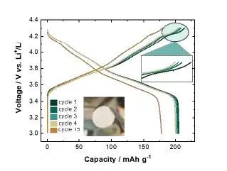 Angew.：評估和改善具有高壓正極的PEO基固態(tài)電池的穩(wěn)定性