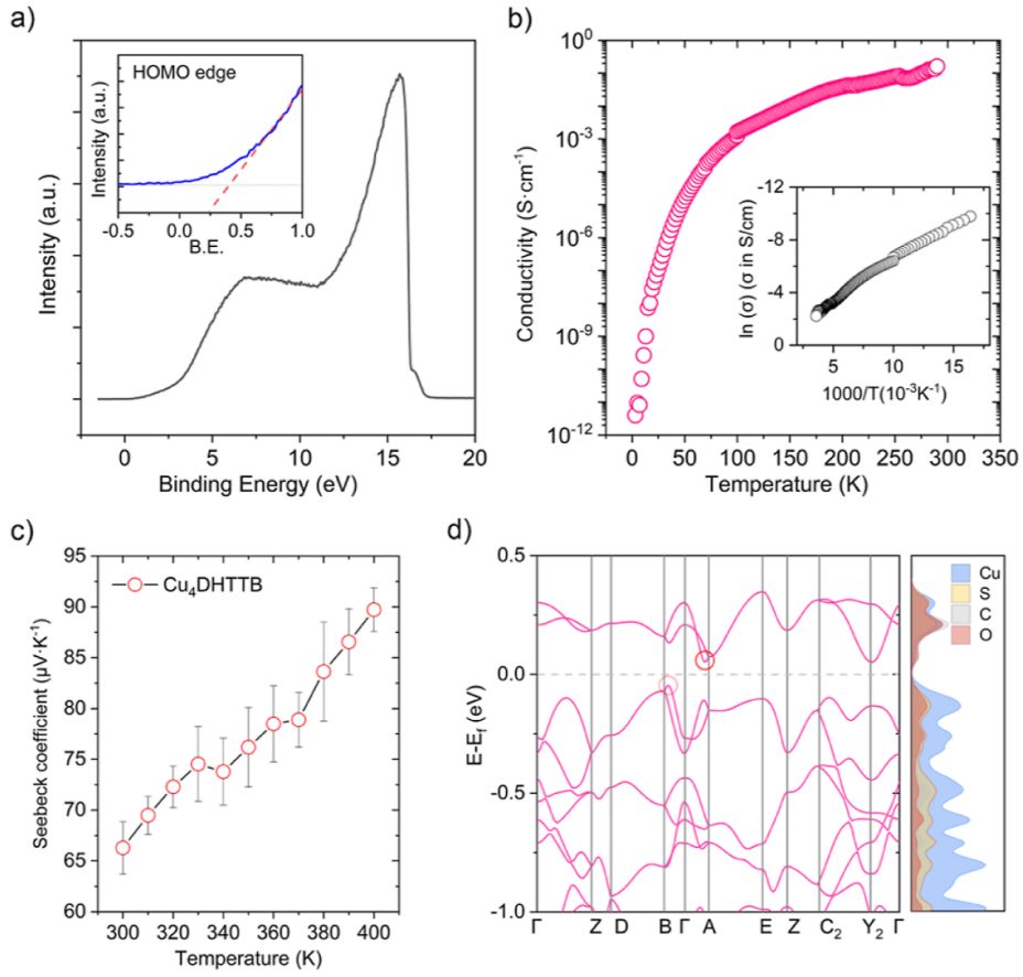 馮新亮院士等人，最新JACS！