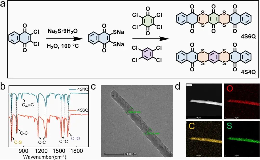 陶占良Nano-Micro Letters：高性能水系有機鋅電池的分子工程設(shè)計