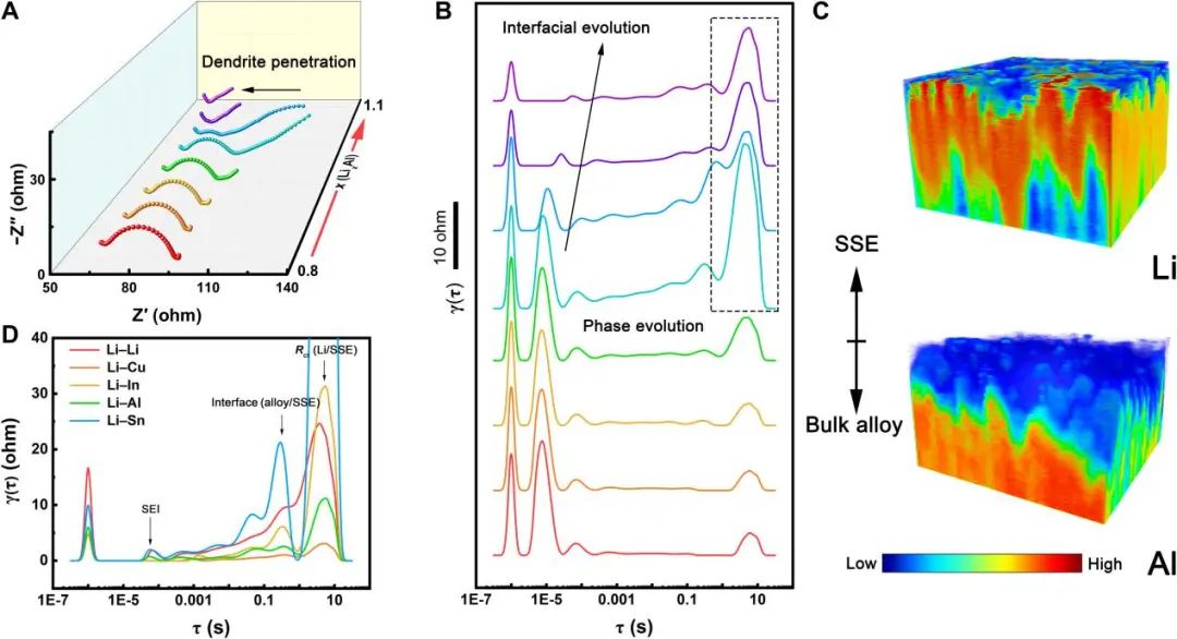 ?電池頂刊集錦：NSR、EES、NML、JACS、Nat. Commun.、Sci. Adv.、Nano Lett.等成果