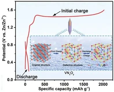 ?電池頂刊集錦！EES、AEM、AFM、JACS、ACS Nano、Small等最新成果速覽