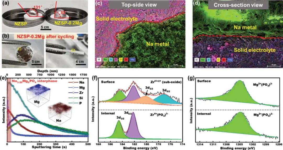 ?電池頂刊集錦！EES、AEM、AFM、JACS、ACS Nano、Small等最新成果速覽