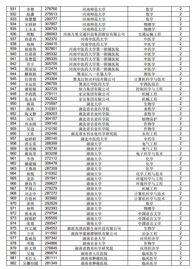 3882人！中國博士后科學(xué)基金第71批面上資助擬資助人員名單公示（附完整名單）