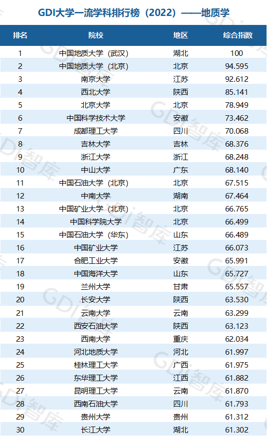 2022中國大學(xué)一流學(xué)科排名出爐：清華、北大、人大排名第一的學(xué)科居前三！