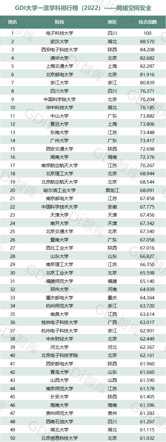 2022中國大學(xué)一流學(xué)科排名出爐：清華、北大、人大排名第一的學(xué)科居前三！