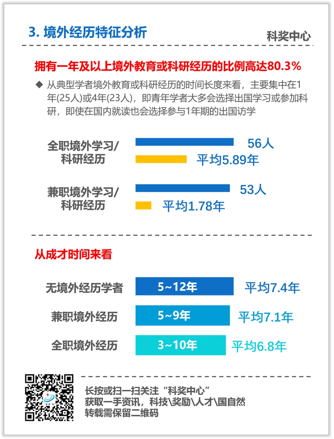 從國(guó)家優(yōu)青到杰青的學(xué)者：多為985本科，導(dǎo)師成就影響有多大？