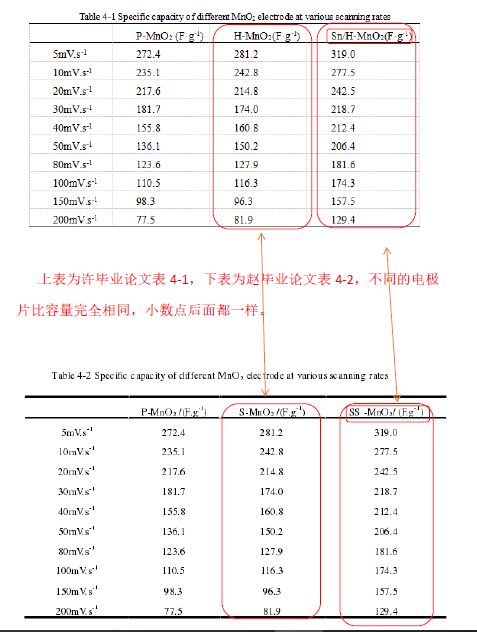 再撤一稿！天津大學(xué)教授被實(shí)名舉報(bào)學(xué)術(shù)造假事件最新進(jìn)展！