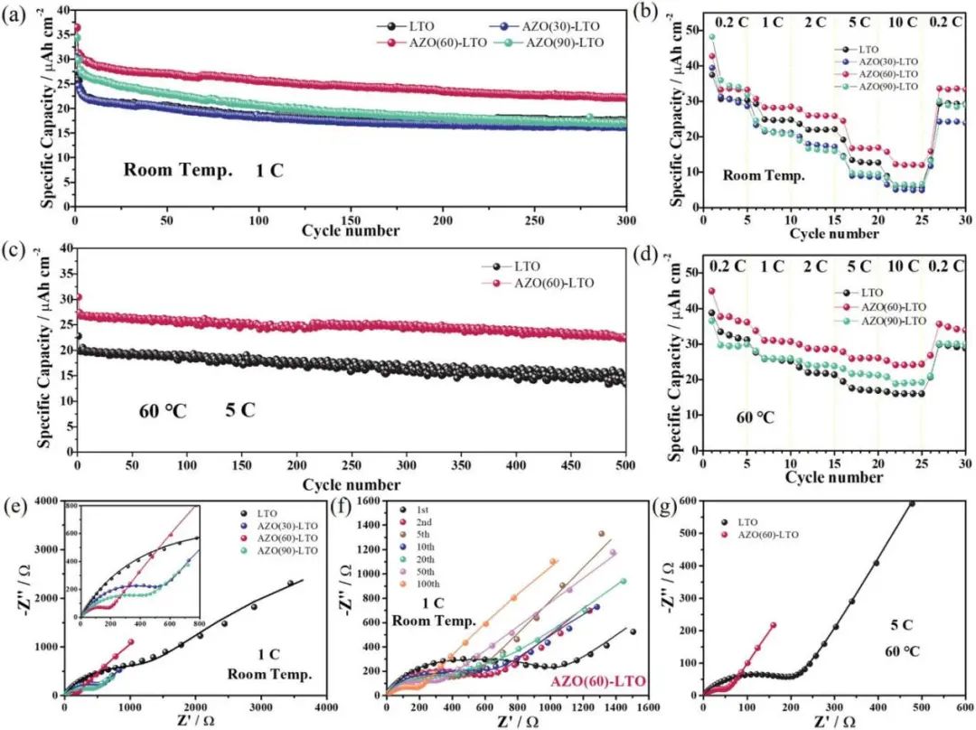 電池頂刊集錦：EES、AEM、AFM、Adv. Sci.、EnSM、Small等最新成果