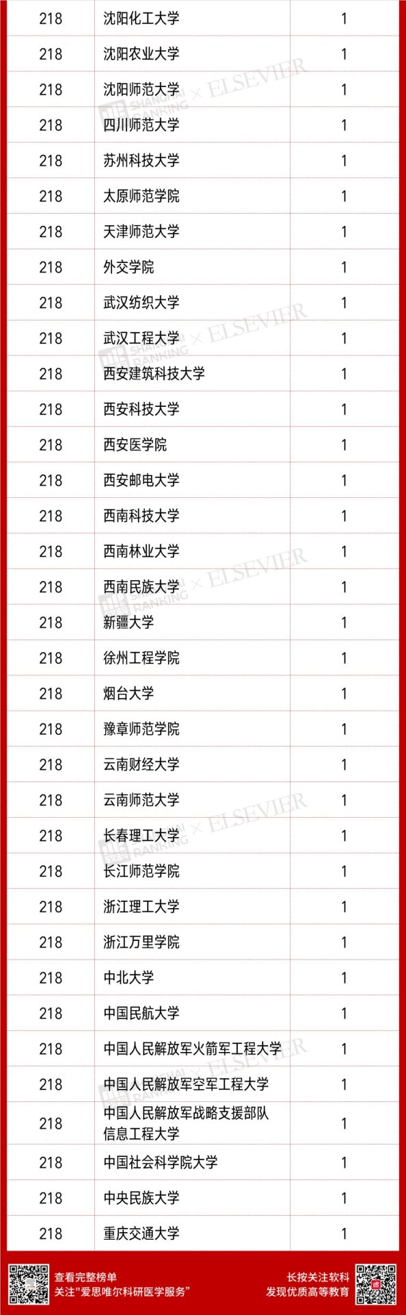 4701人入選！2021“中國高被引學(xué)者” 榜單發(fā)布