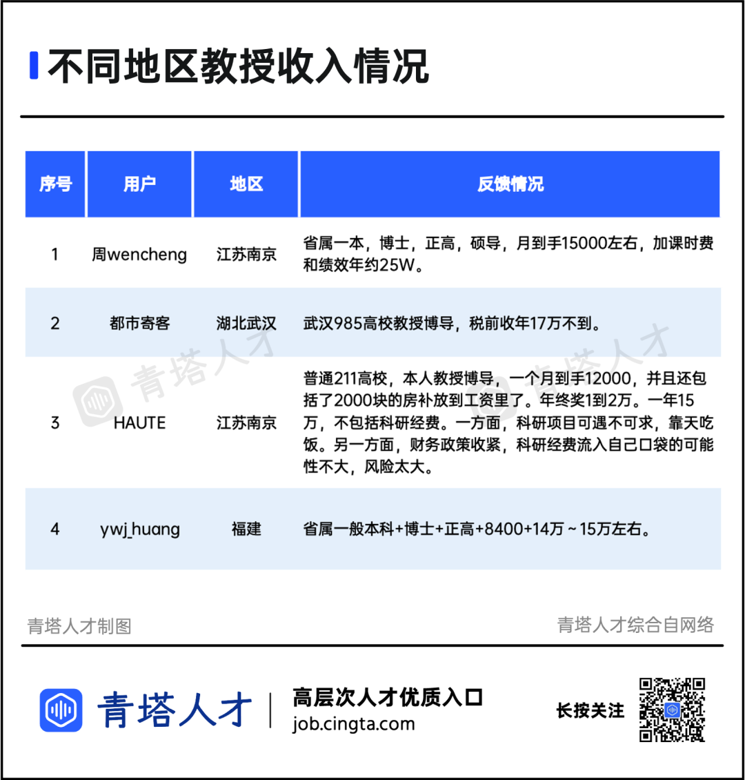 211青椒自曝：承諾稅前25萬，實際一年到手30萬?。?！