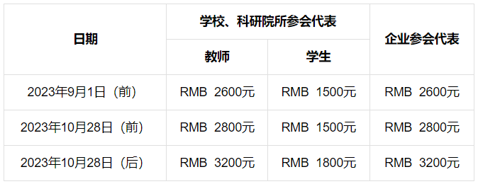 2023中國鋰電安全議題公布