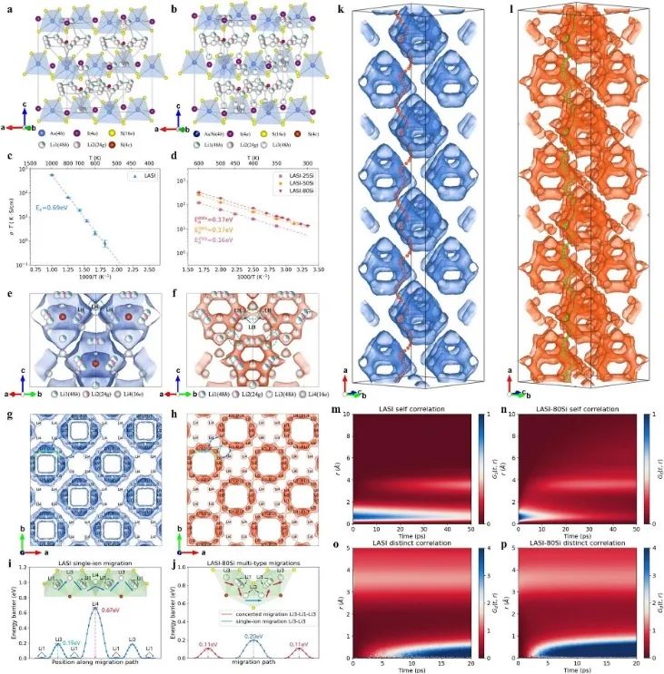 ?【計算+實(shí)驗(yàn)】Nature子刊：硫化物固態(tài)電解質(zhì)“上新”，全固態(tài)電池62500圈長循環(huán)