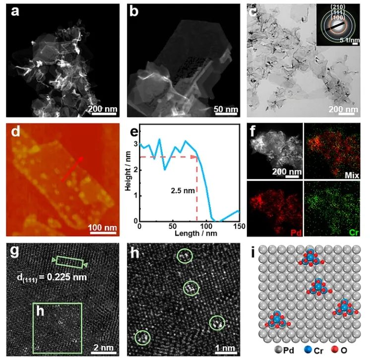 ?催化頂刊集錦：Nature子刊、Angew、AFM、ACS Nano、ACS Energy Lett.等成果