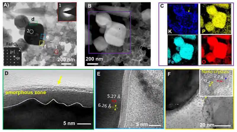 Nano Lett.：晶態(tài)磷酸鐵正極材料中鉀離子插層誘導非晶化的原位研究